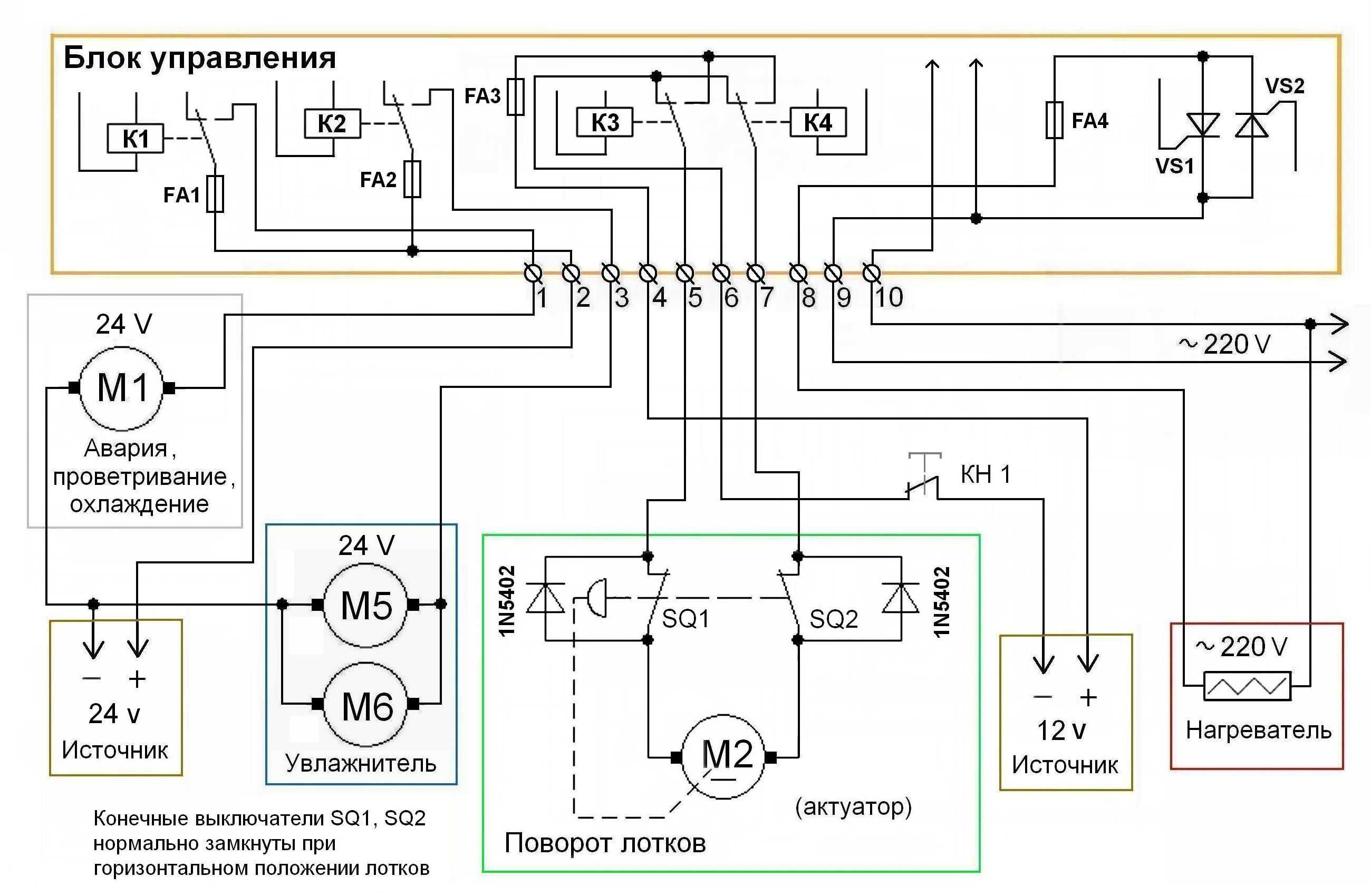 Блок для инкубатора