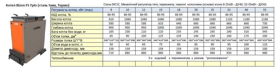 Твердотопливный шахтный котел Холмова Bizon FS TRIO Termo