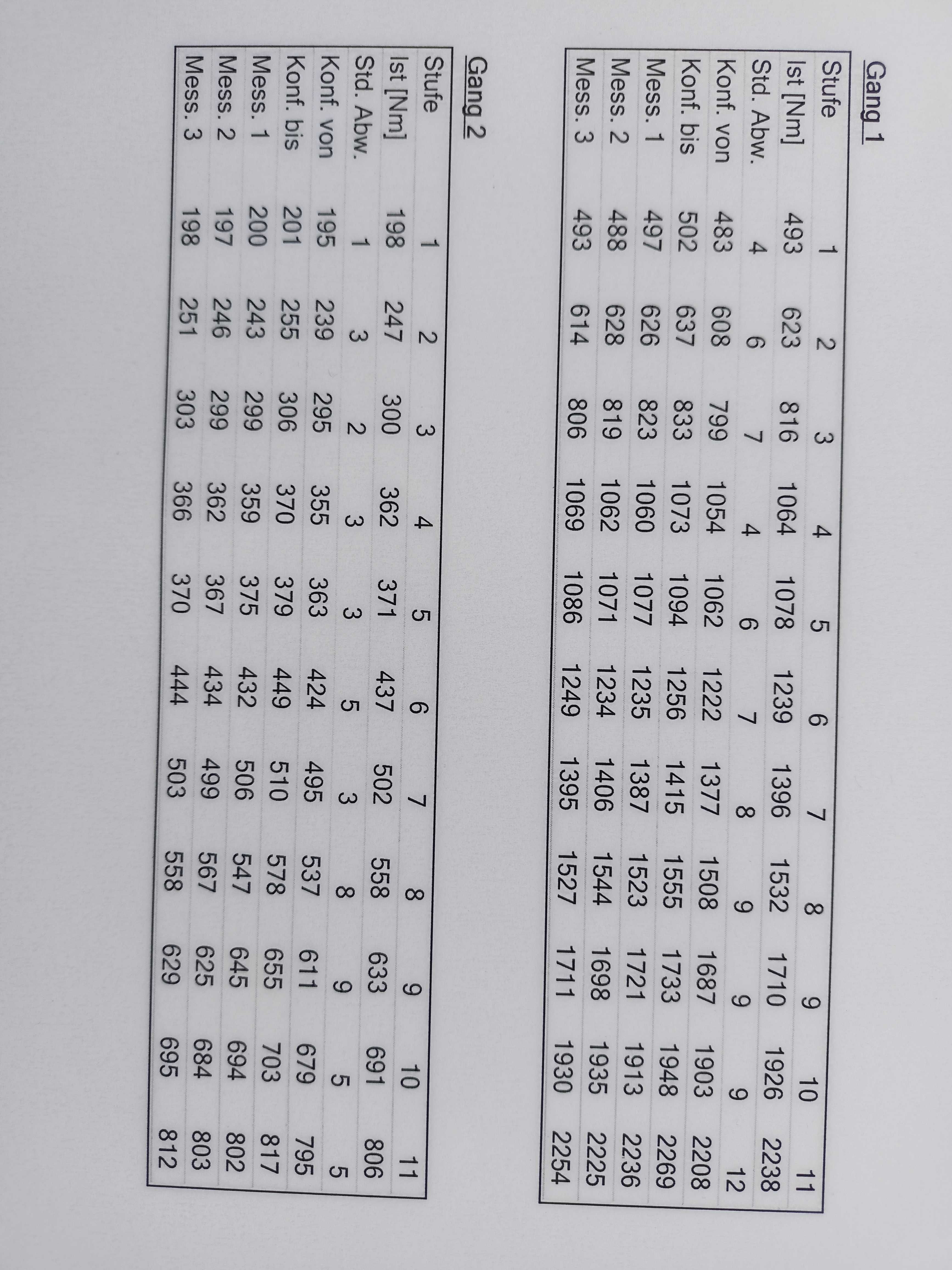 Klucz dynamometryczny Alkitronic