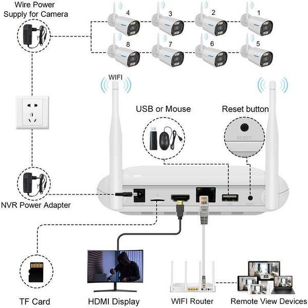 Система відеоспостереження Smar 8 каналів 4 камери 5 Мп IP WiFi. XMEYE