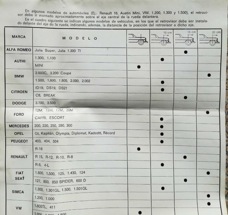 Espelhos com comando para clássicos ex. Mini, Ford Ecort, Datsun...