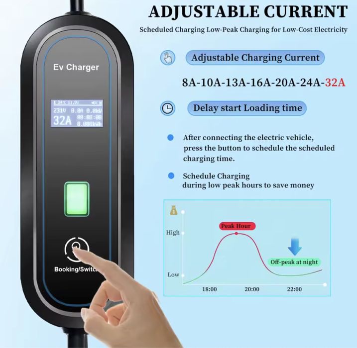АКЦІЯ! Зарядка EV CHARGER 7KBT 32A Typel Type2 GBT WI-FI 5 метрів