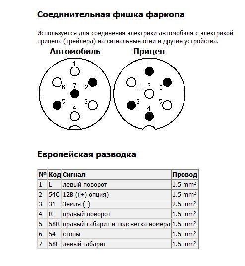 Причіп 300 грн/ доба