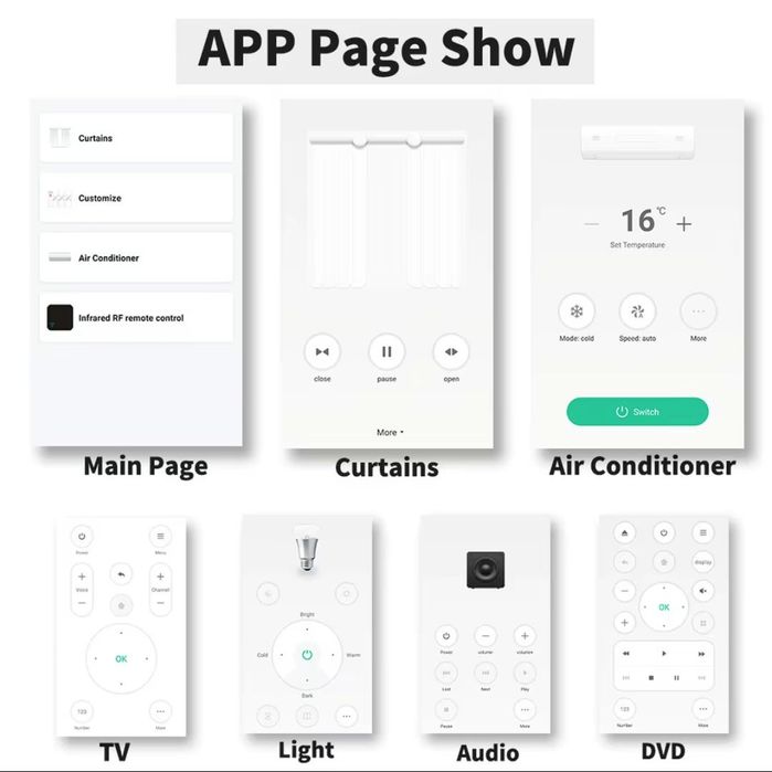 Controlador Remoto Infravermelhos + RF Wi-Fi SmartLife Google Alexa