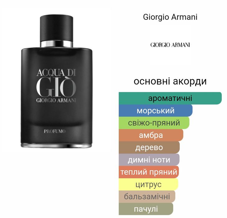 Giorgio Armani Acqua di Gio Profumo 125 ml.