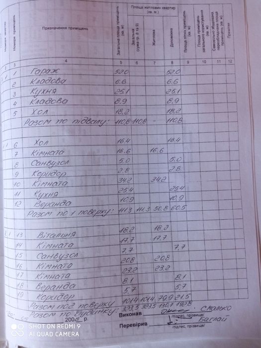 Будинок в місті для великої родини