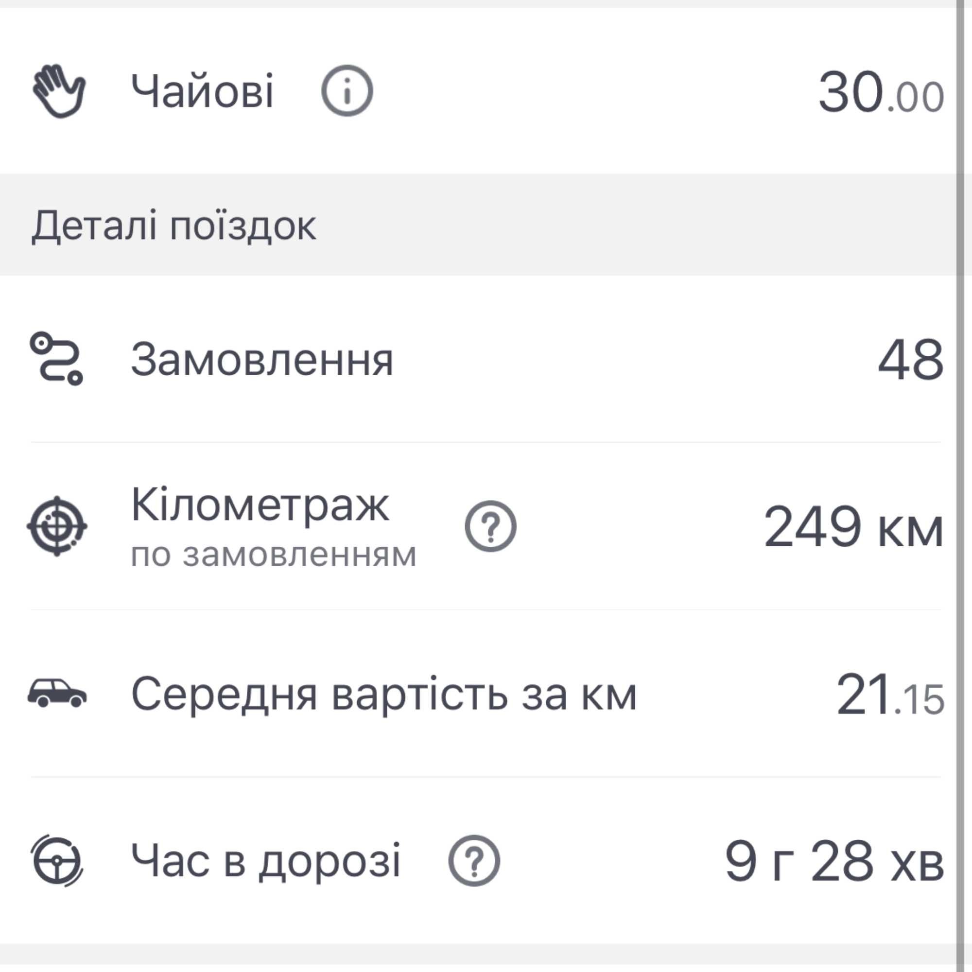 Работа в такси на своем авто в Кропивницком! Подключаю водителей!
