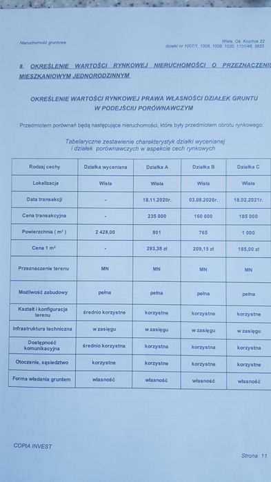 Wisła kozince tanio sprzedam