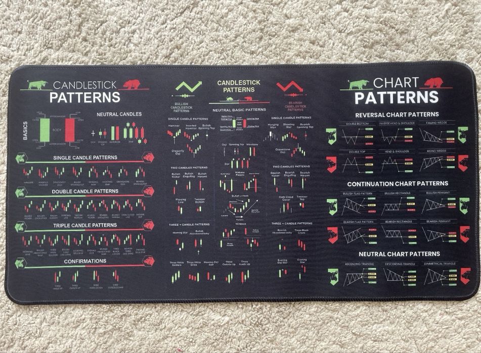 Коврик для мишки трейдинг постер трейдинг патерни