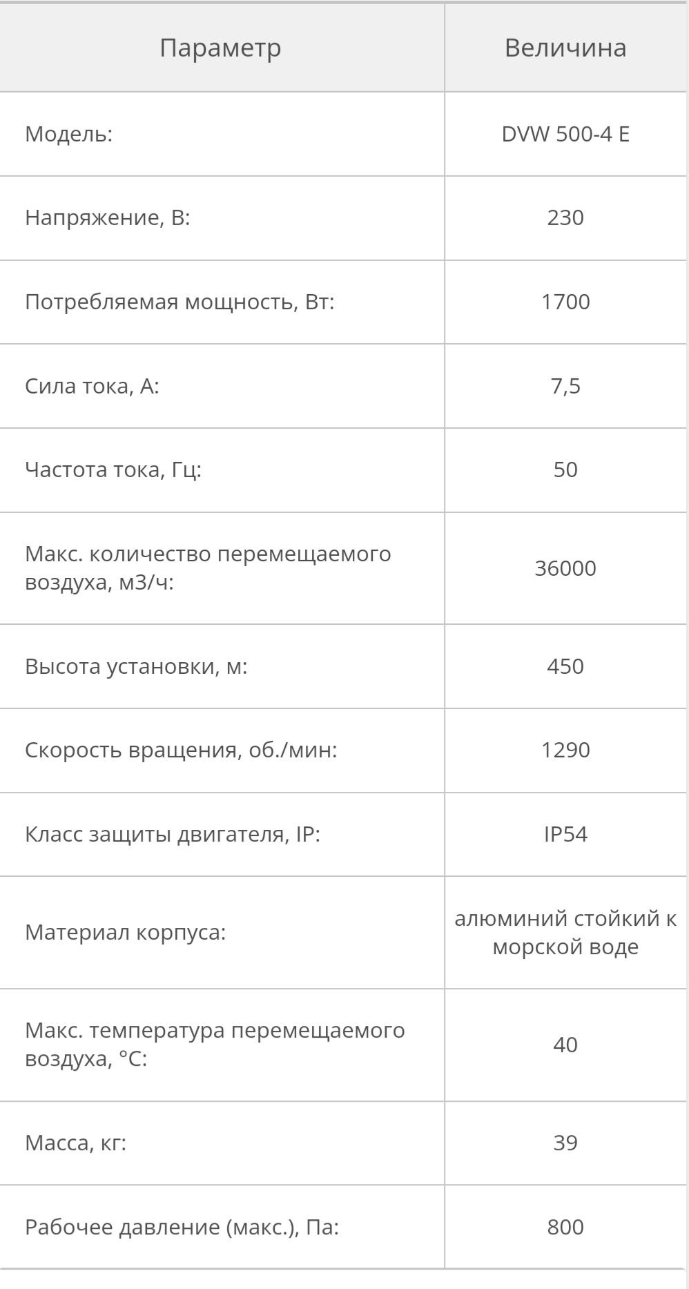 Крышный вентилятор rosenberg DVW 500-4 E так же есть другие модели.
