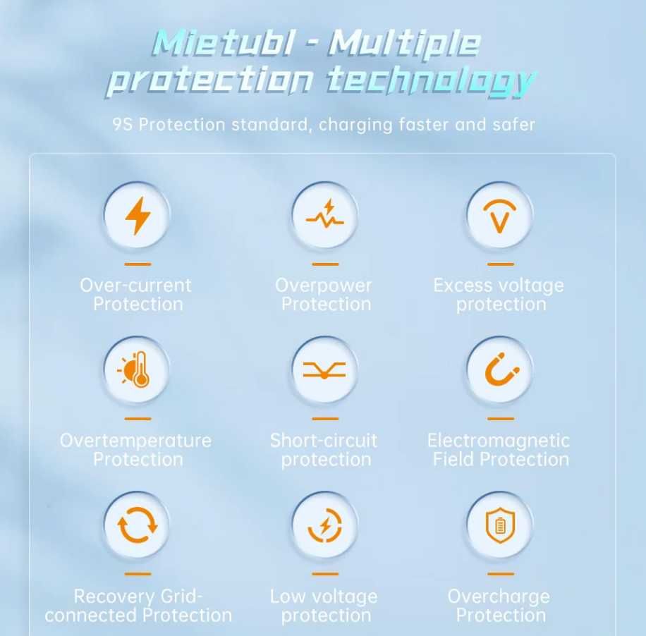 Блочок + кабель Mietubl 65W Gan  надзвичайно швидка зарядка гурт