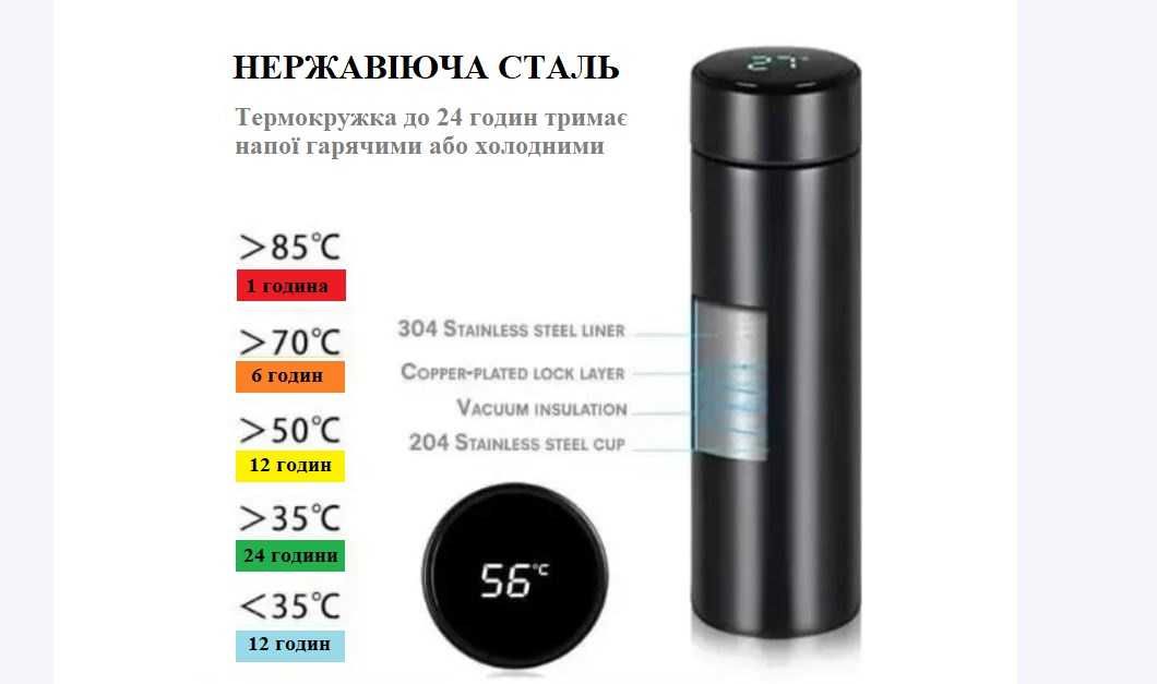 Термос, термокружка із датчиком температури, с индикатором температуры