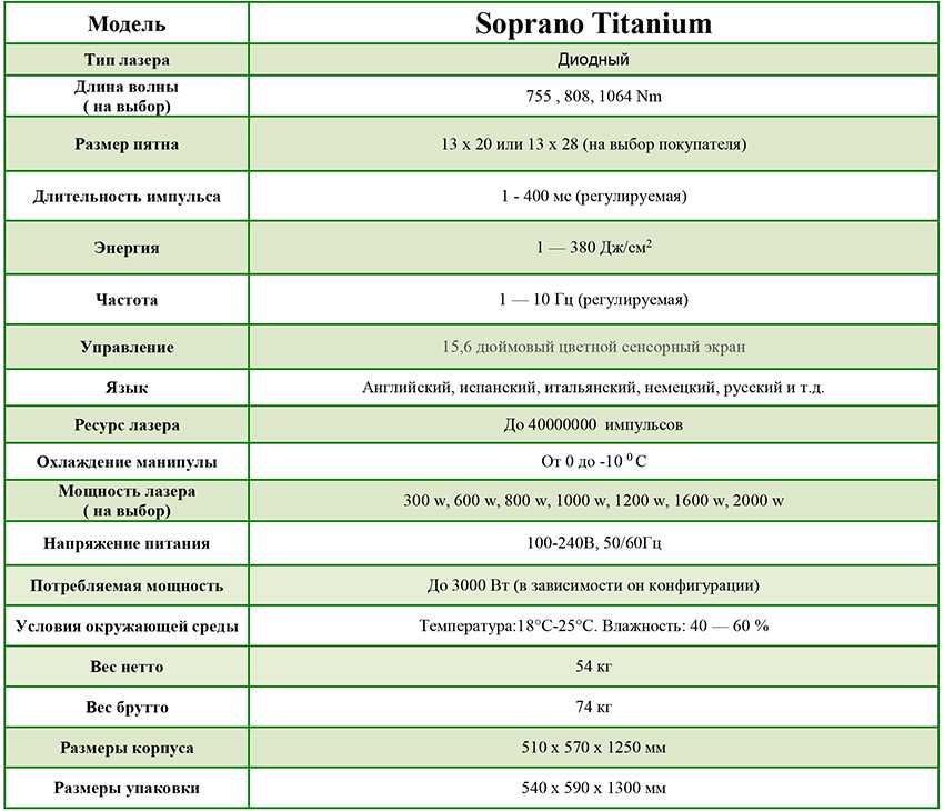 Диодный лазер для эпиляции Soprano Titanium Аппарат для лазерной