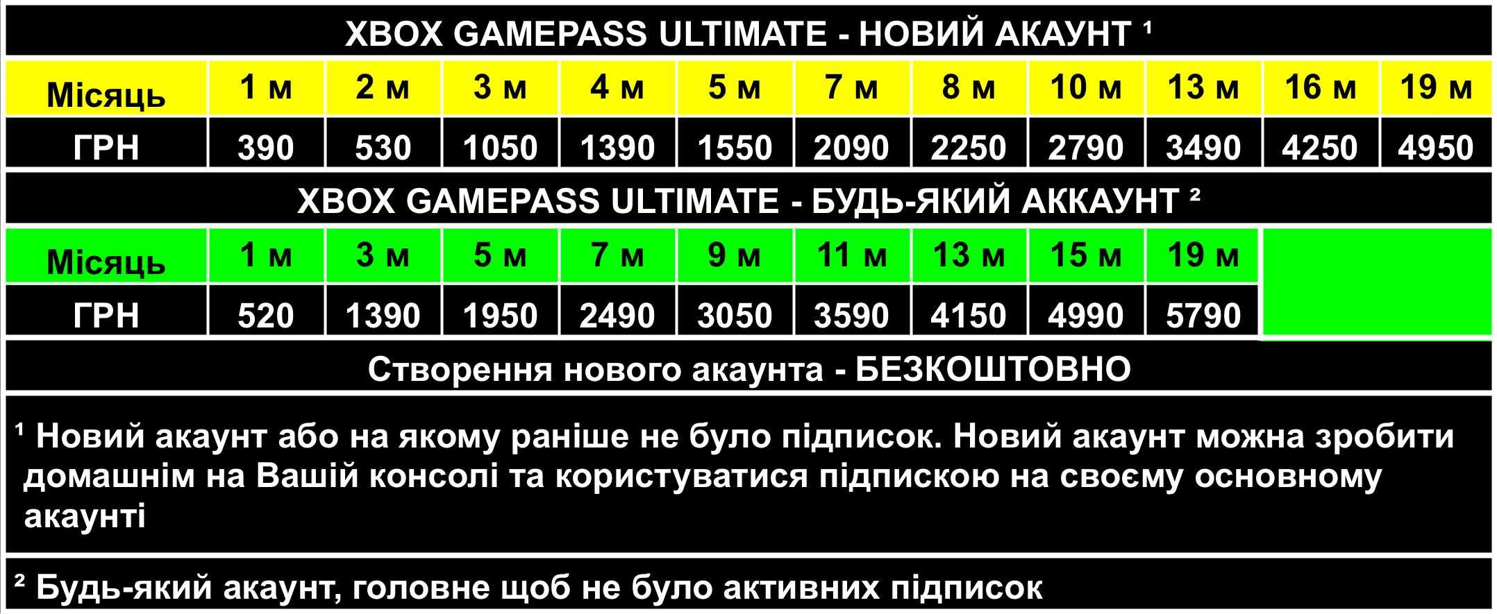 Підписка Xbox Game Pass Ultimate 1-19 місяців