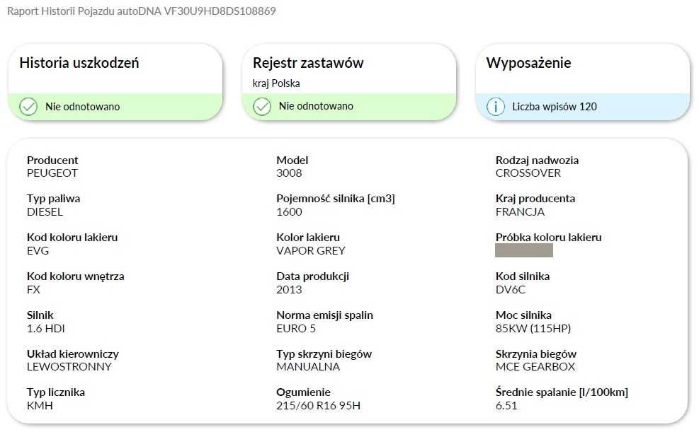 Sprzedam Peugeot 3008 1.6 HDI