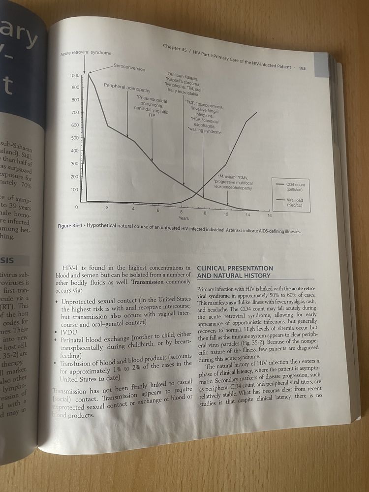 Przegląd 70 jednostek chorobowych i objawów (Medicine Blueprints)