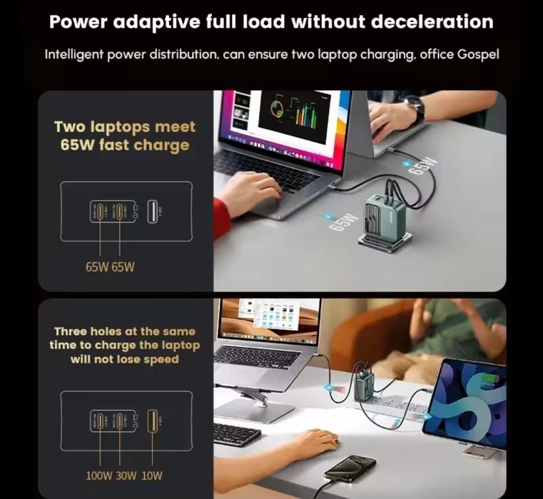 Зарядний пристрій Ugreen Nexode 140W PD 3.1 – Максимальна потужність!