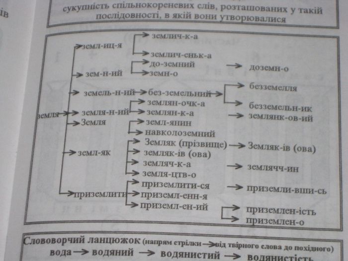 В.Ф.Чукіна Українська мова граматика в таблицях і схемах 5-11 кл