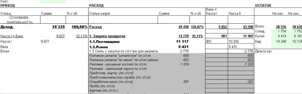 Сервер 1С для ресторана Смарт Аккаунтинг аренда 1С BAS SmartAccounting
