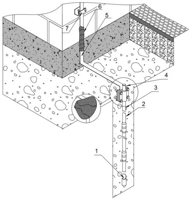 Готовий комплект блискавкозахисту 1-2-3