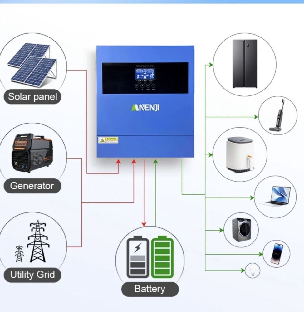 Гібридний інвертор / Гибридный инвертор Anenji ANJ-4000W-24V + WiFi