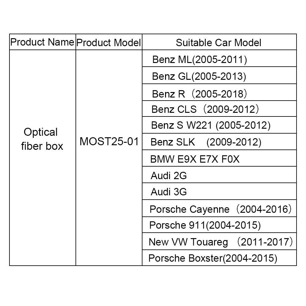 Caixa de decodificador de fibra ótica * Mercedes Benz e Porsche