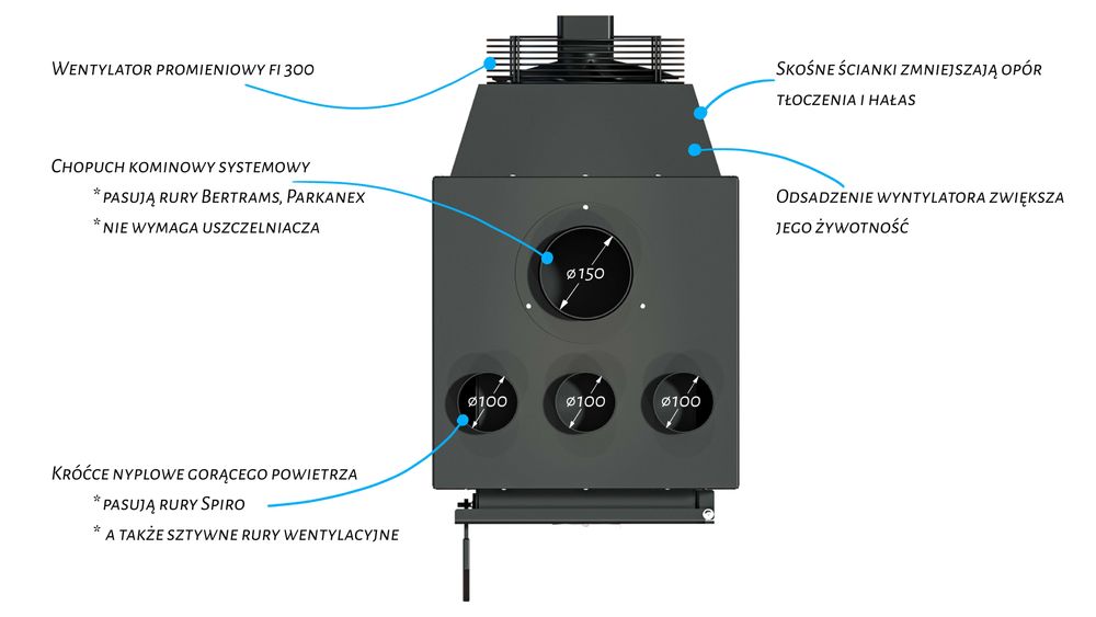 KOZAK 22, ATESTOWANY Piec nadmuchowy, kotłówka 6 i 10mm, CE, Ecodesign
