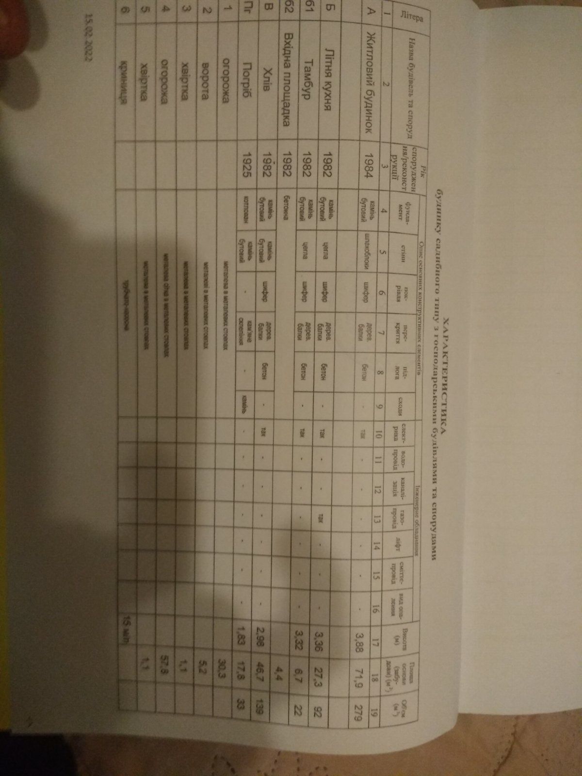 Продам будинок в селі Красносілці