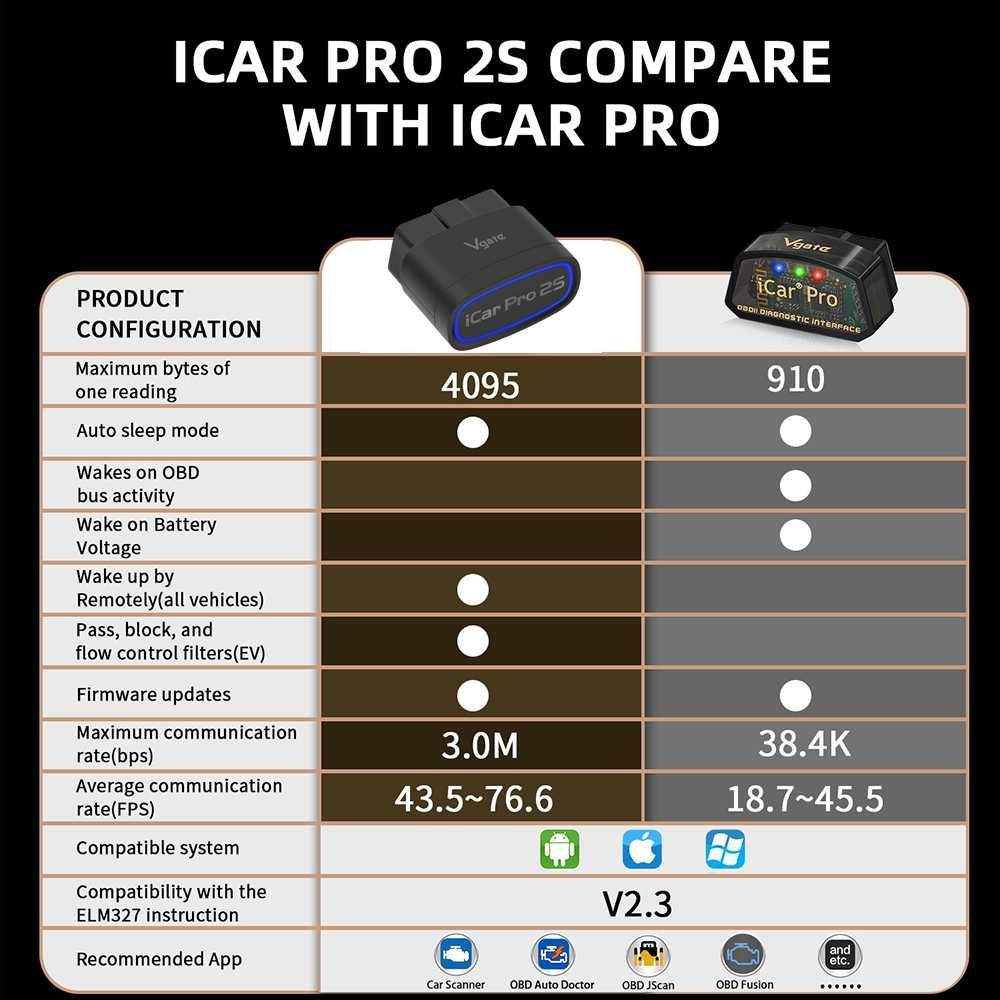 Czytnik błędów OBD Vgate iCar Pro 2S Bluetooth 5.2 Interfejs