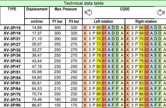 Pompa hydrauliczna zębata Vivolo Vivoil X3P7402AEEA Obj.32cm3