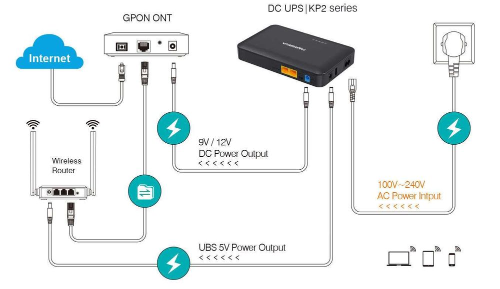 Пристрій живлення для роутерів MARSRIVA KP2 Plus 60 Вт/год (16000) 18W