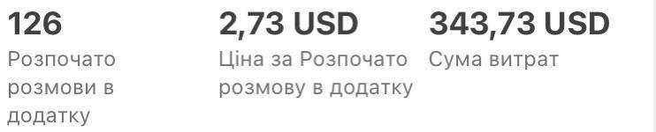 Таргетолог / Таргет / Налаштування реклами Інстаграм/Фейсбук