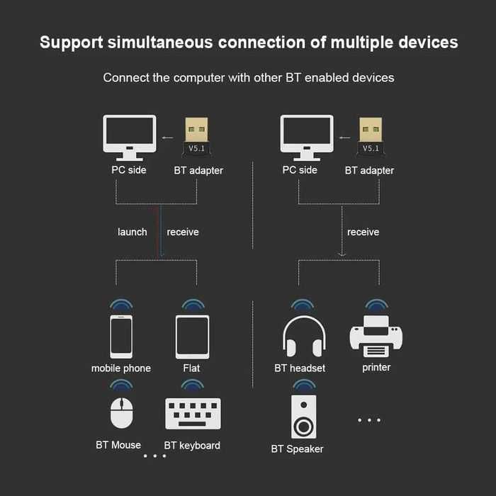 USB Bluetooth Адаптер для Компьютера ПК ноутбука