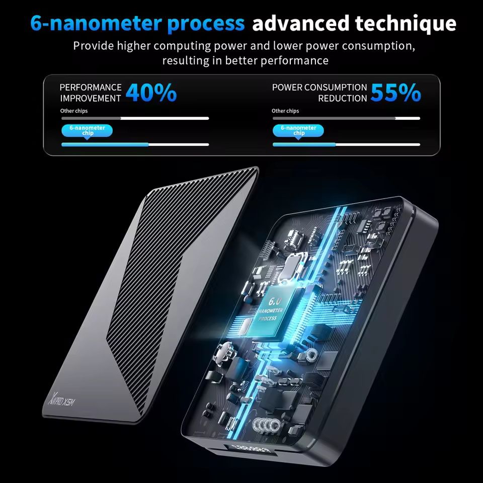 X88 PRO X5M Android 14 TV BOX Amlogic S905X5M Quad Core 4K LAN 1000M