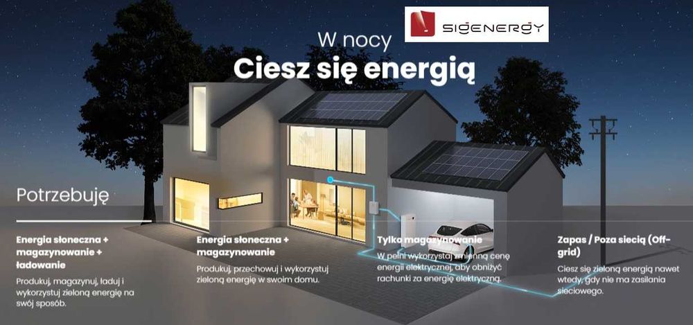 Sigenergy Magazyny Energii PV PC Turbiny Wiatrowe OZE