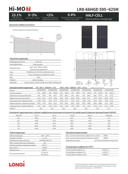Сонячні панелі  Longi Solar LR8-66HGD-610M Двостороння  81,5$