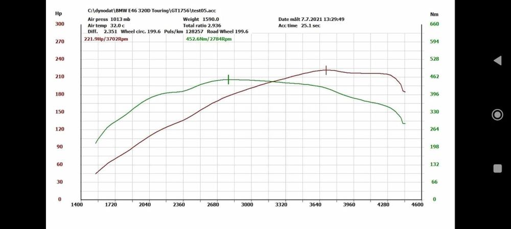 BMW E46 320d 2.0d touring 222 KM doinwestowane bezwypadkowe