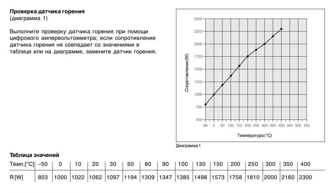 Датчик пламени Eberspacher Hydronic D9/10W