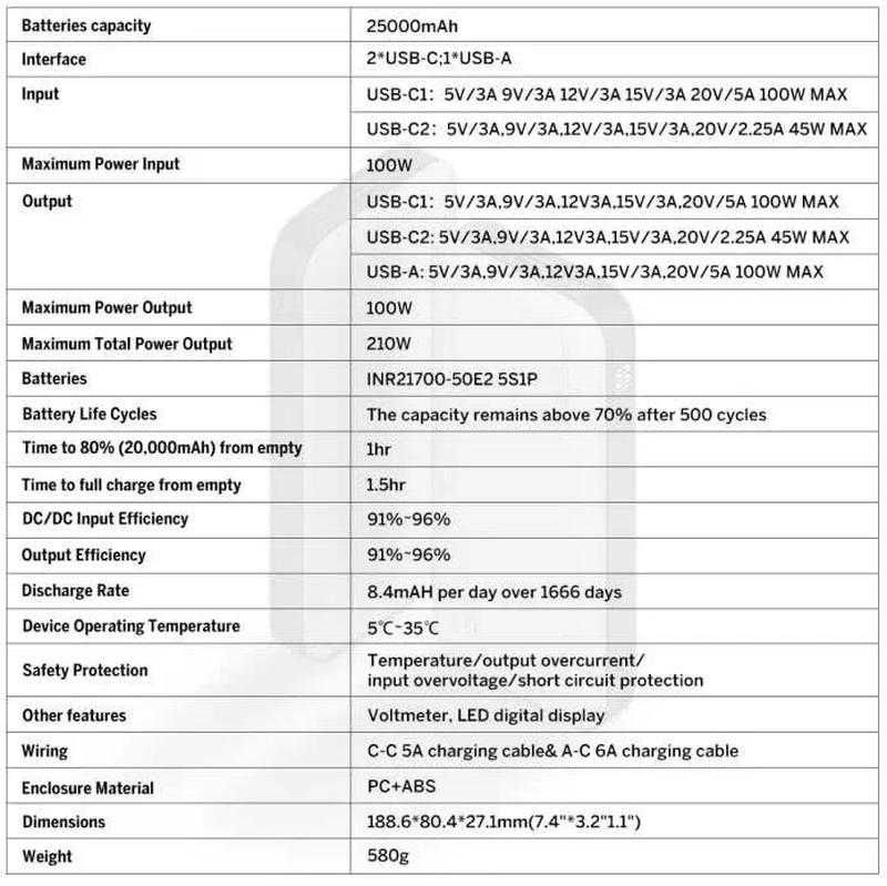 Power Bank Xiaomi ZMI QB826G 25000 mAh 210W