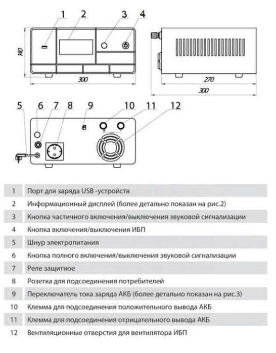 ДБЖ для котла комплект ARUNA 500 + GEL АКБ 100Аг. Чиста синусоїда!