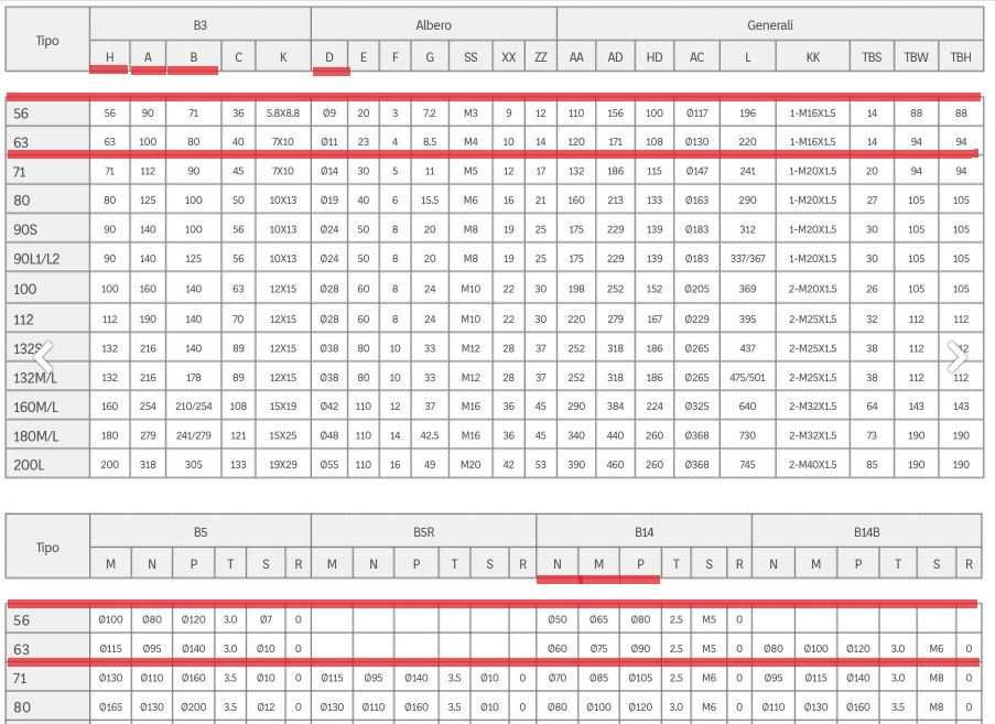 Электромоторы, електродвигуни 0,18 кВт, 220/380, 3000 об.мин