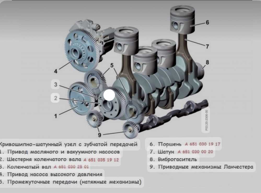 Продам OM651 инструкцию консультацию по капитальному ремонту