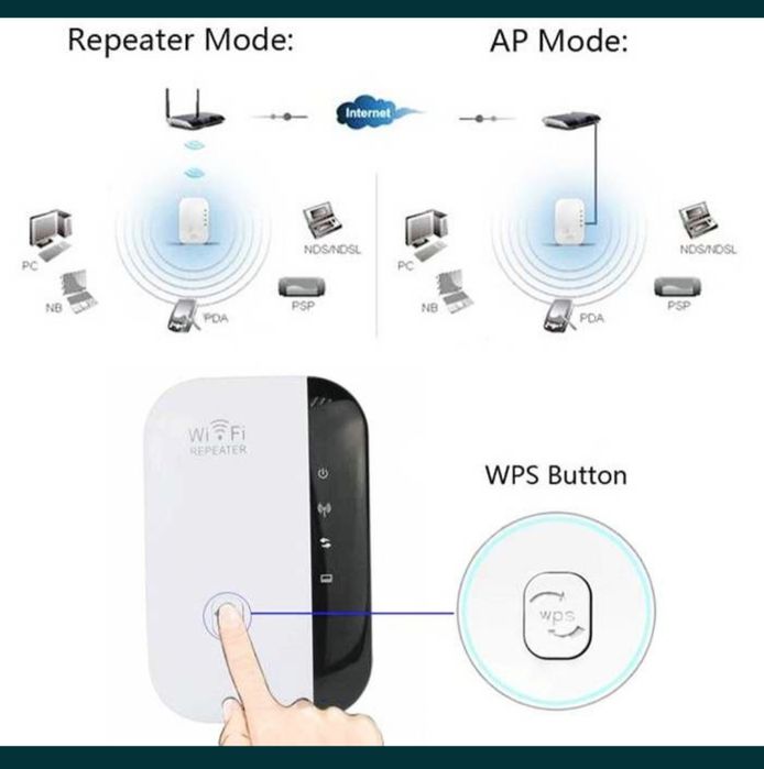 Wi-fi репитер удлинитель wi-fi