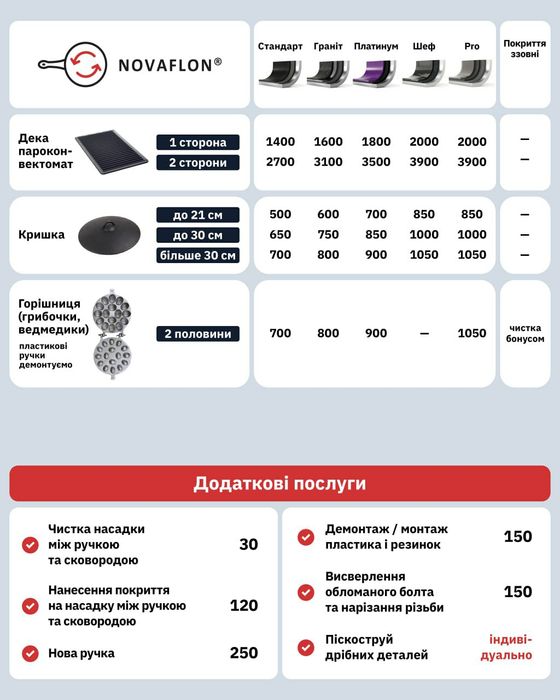 Чаша мультиварки 700 грн, ремонт антипригарного покриття чаші, тефлон