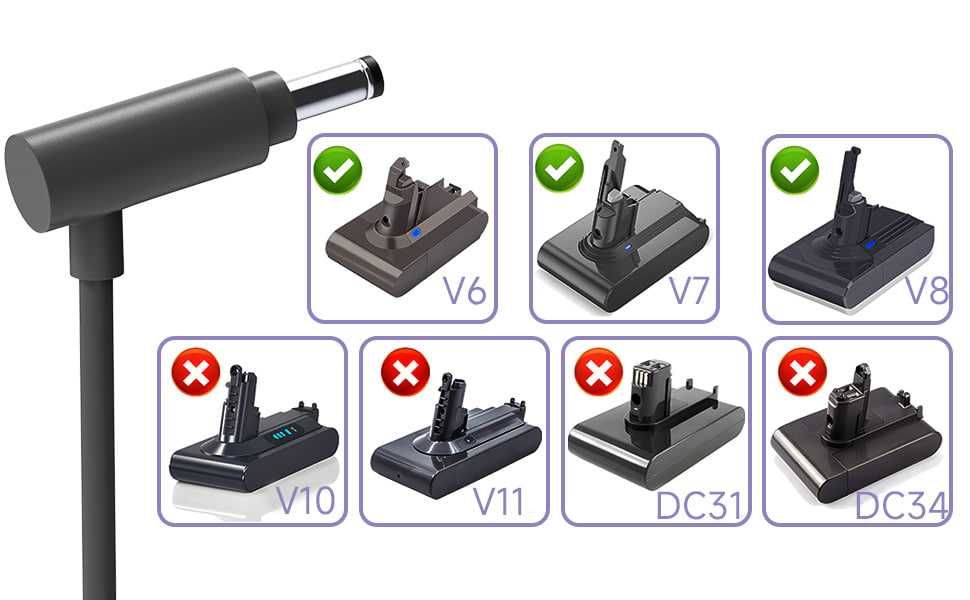 Блок живлення Dyson V8 V7 V6 26,1 В 20.3 Вт СЕ