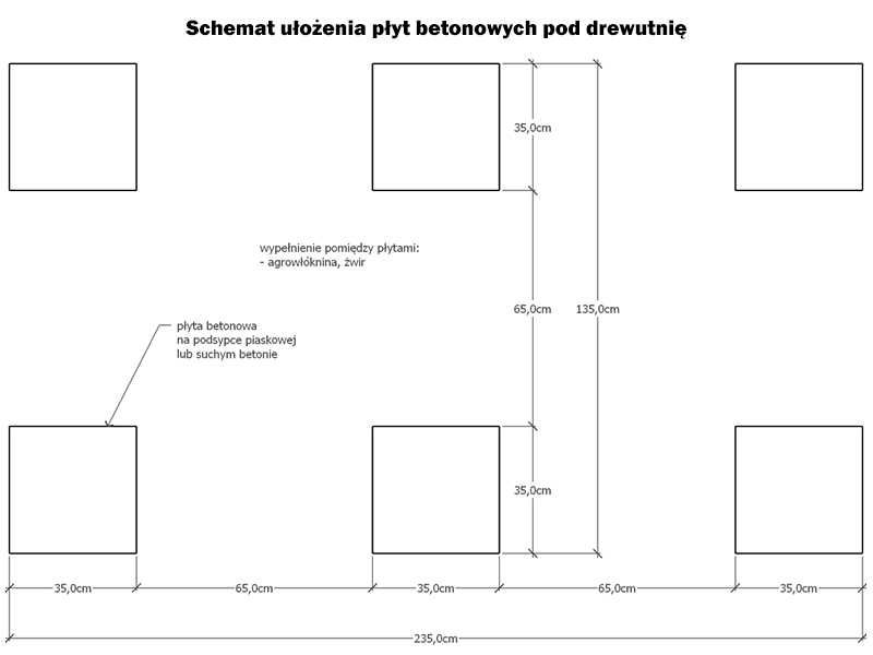 Solidna i trwała wiata drewutnia na drewno kominkowe 4 m3 z montażem