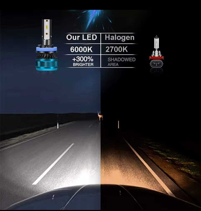 Lâmpada LED Canbus H7 Chip CSP 150W  6000K  12V cor Branca