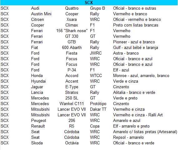 Colecção carros slot Ninco Scx Slot-it Scalextric