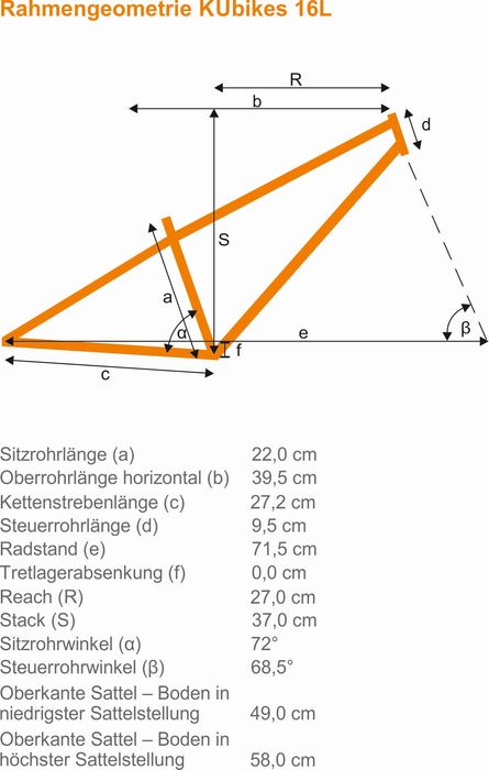 KUbikes 16L MTB lekki rower dla dzieci różowy