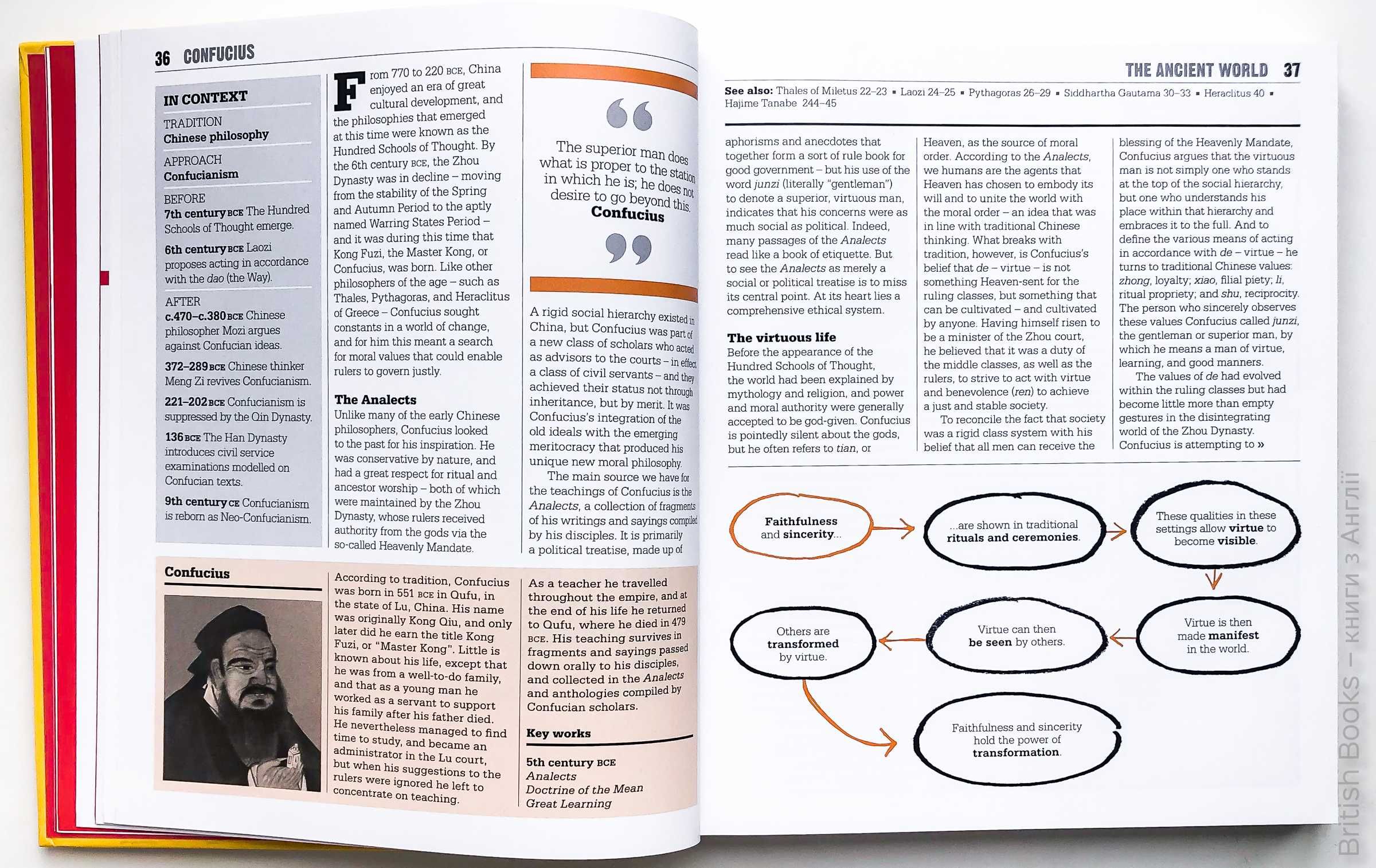 The Philosophy Book DK Big ideas simply explained